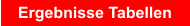 Ergebnisse Tabellen