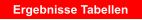 Ergebnisse Tabellen